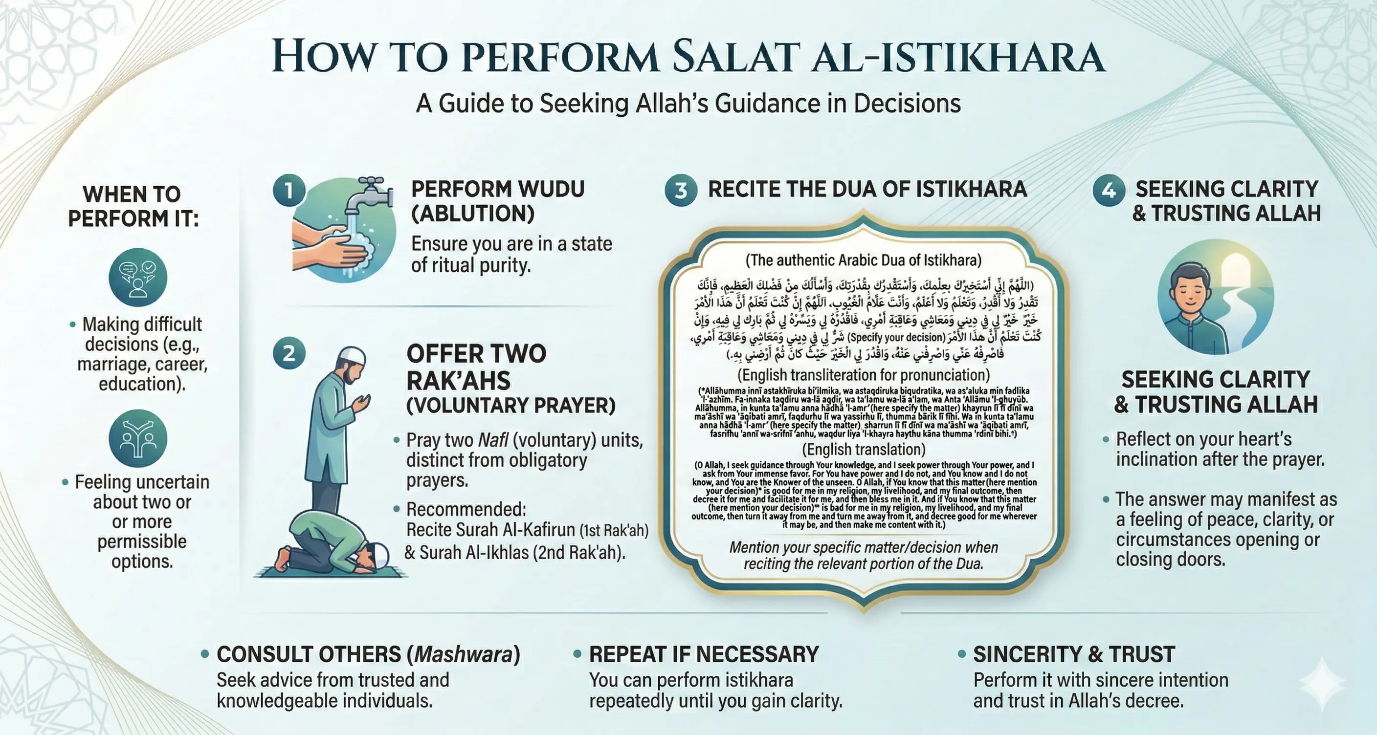 How to Pray Istikhara Step by Step Infographic – Complete Visual Guide to Salatul Istikhara